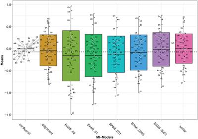 Approximate Measurement Invariance of Willingness to Sacrifice for the Environment Across 30 Countries: The Importance of Prior Distributions and Their Visualization